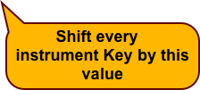 Shift every instrument Key by this value