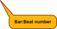 Bar:Beat number