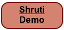 Shruti Demo